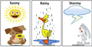 Circle Time Weather Cards, Sunny, Rainy, Stormy